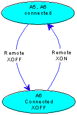 LayGO API Services - The API State Machine