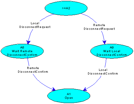 LayGO API Services - The API State Machine