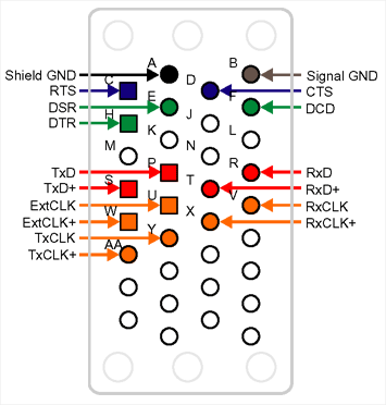 Winchester Connector (ISO-2593)