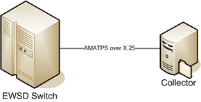 Legacy AMATPS over X.25 Setup