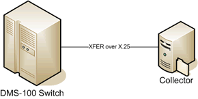 Legacy XFER over X.25 Setup