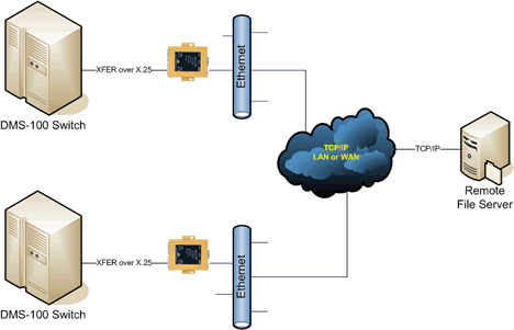 PXS running XFER with Remote File Server