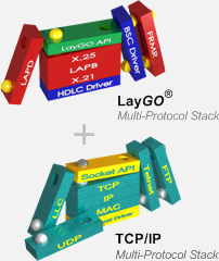 LayGO Multiprotocol Stack + TCP/IP Stack