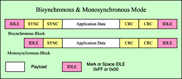 Bi- & MonoSynchronous Mode